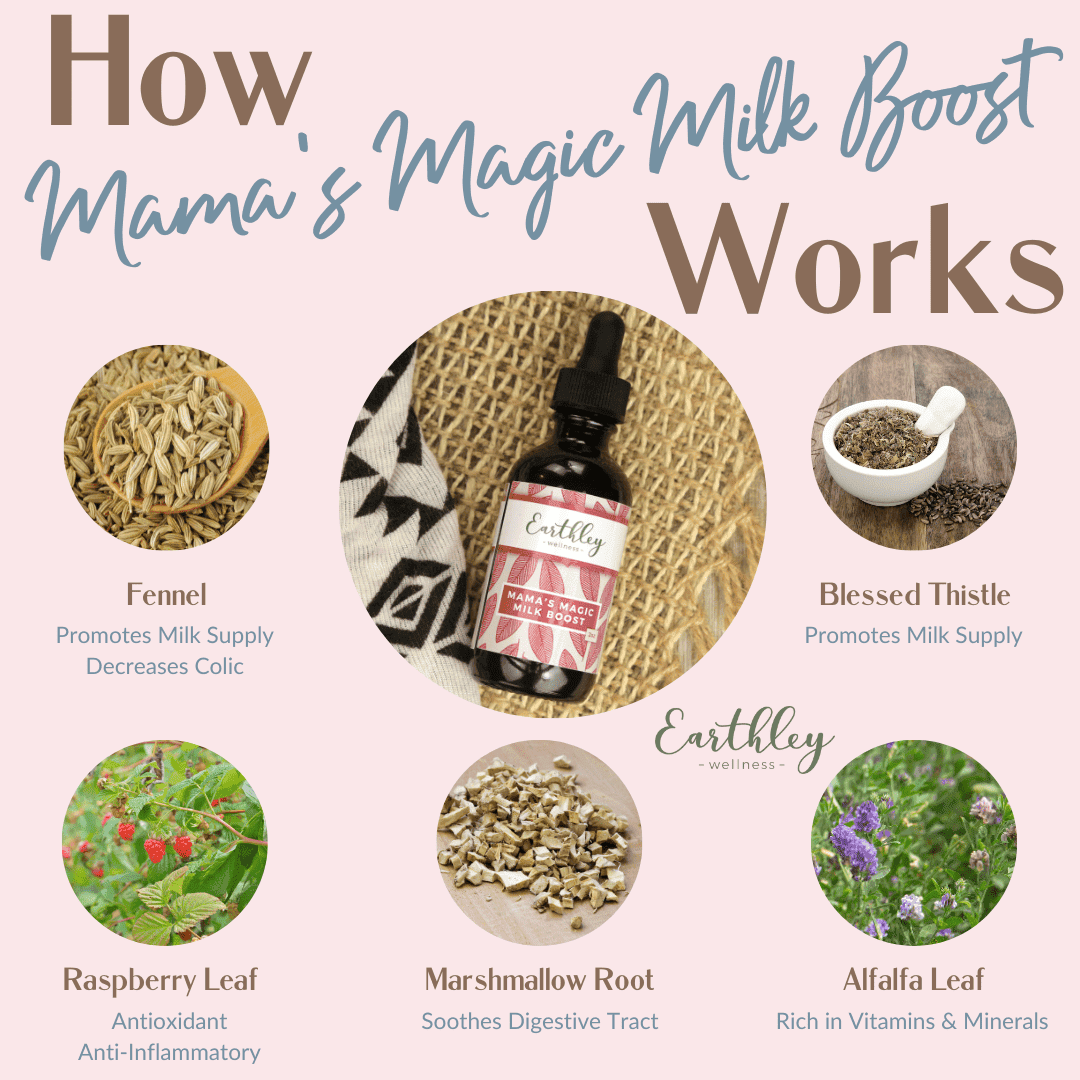 Mama's Magic Milk Boost