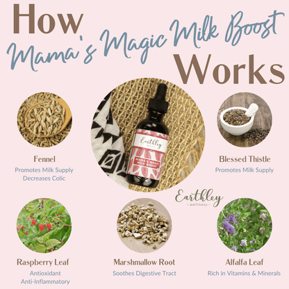 Mama's Magic Milk Boost
