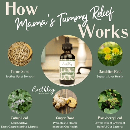 Mama's Tummy Relief