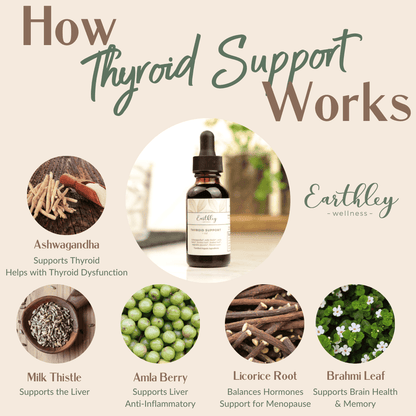 Thyroid Support
